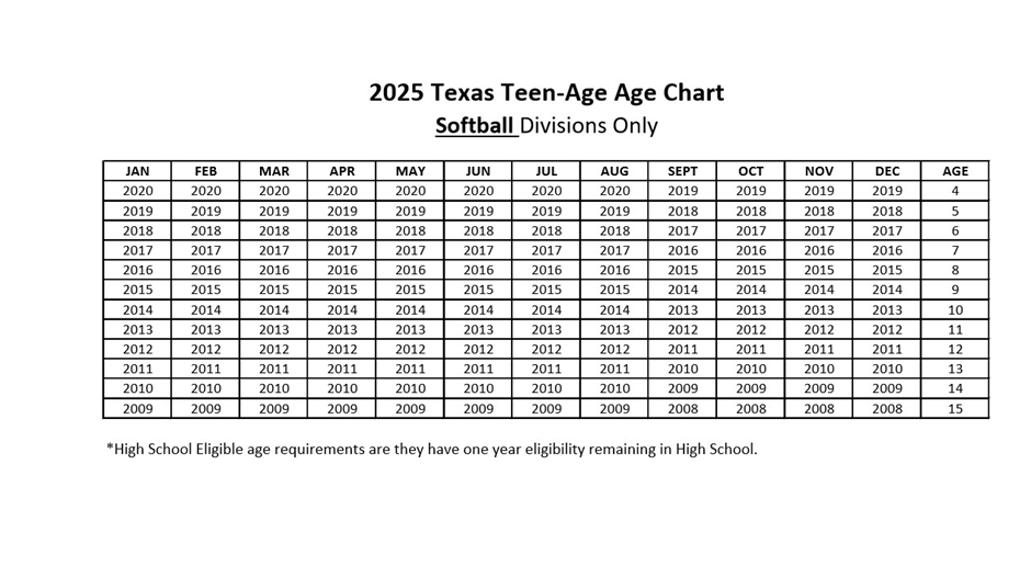 2025 TTA Softball Age Chart