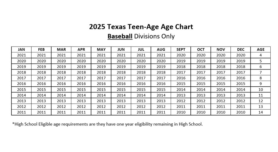 2025 TTA Baseball Age Chart