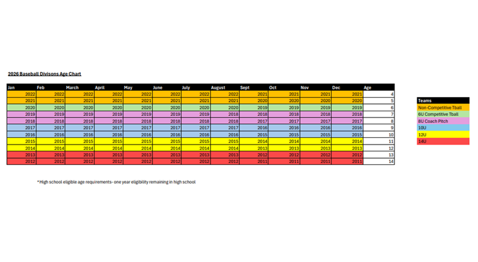 2026 Baseball Age Chart